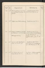 k.k. naturhistorisches Hofmuseum, Protokollbuch Intendanzakten 1915, Seite 48
